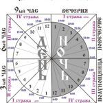 РАСПИСАНИЕ  БОГОСЛУЖЕНИЙ